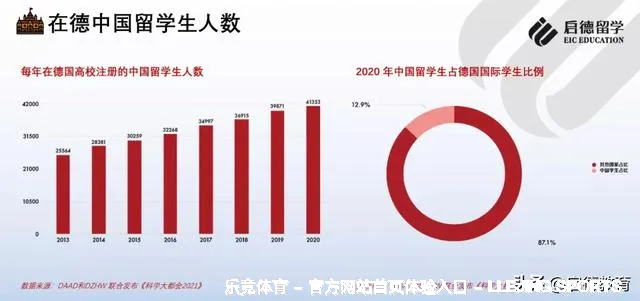 特色业务